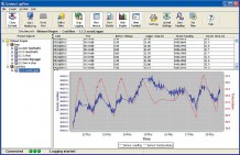 8001-3_LogView_Text_and_Graphic_Views